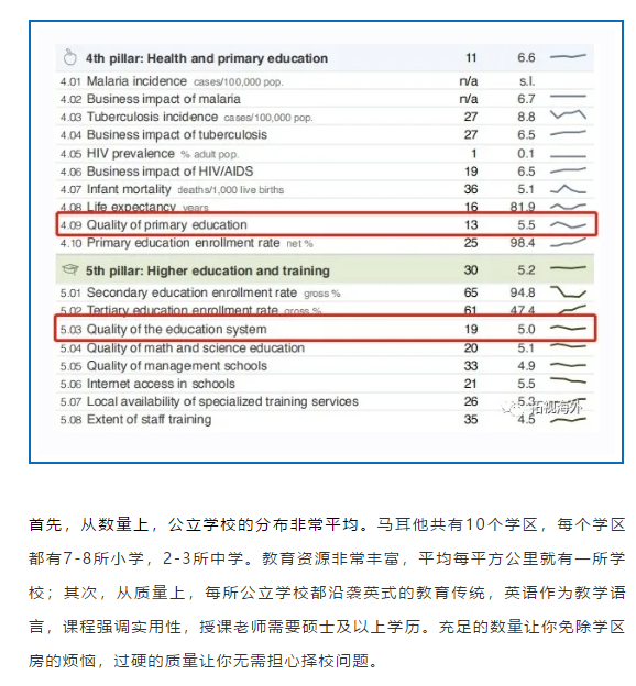 高品質(zhì)歐洲學(xué)習(xí)區(qū)，究竟“高”在哪？（內(nèi)附申請(qǐng)流程）