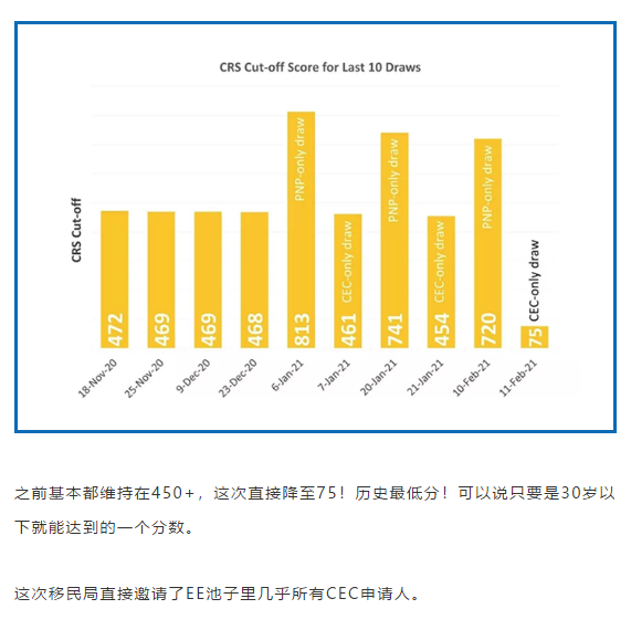 加拿大狂送2.7萬(wàn)張職業(yè)移民楓葉卡！