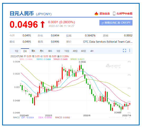 匯率跌到24年最低，投資人爆買日本房產(chǎn)！