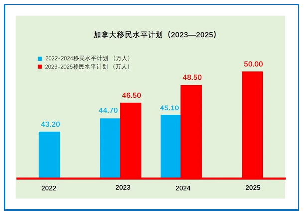 重磅｜加拿大公布未來(lái)三年移民配額，狂吸145萬(wàn)移民！