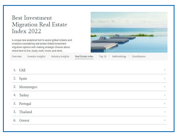 房產(chǎn)投資與投資移民“兩手抓”，這些國家最靠譜！